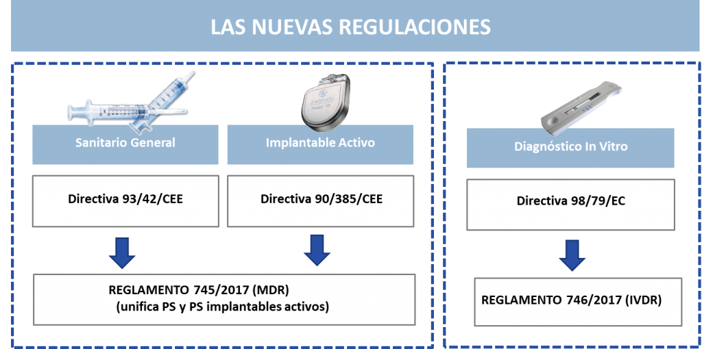 Nuevas regulaciones: Productos sanitarios - Qualipharma