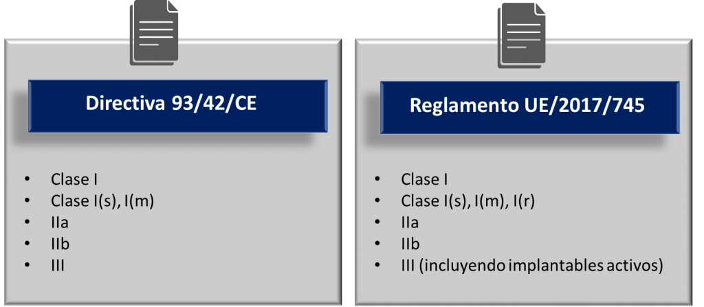 Productos sanitarios: reglamento - Qualipharma