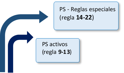 Reglas especiales: Productos sanitarios - Qualipharma