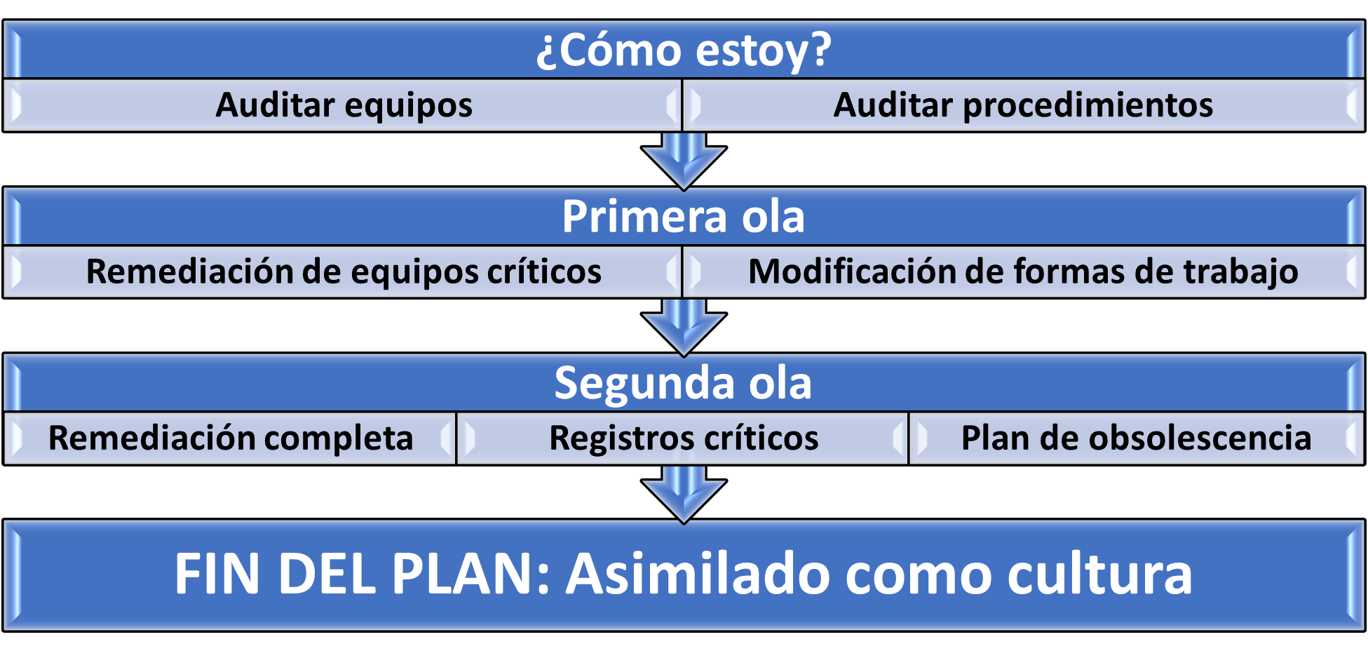 equipo de proceso