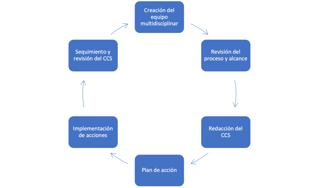 Gráfico-CCS