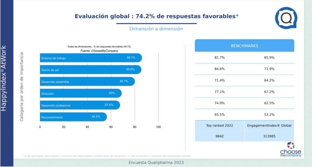 indicadores_HappyIndex_Qualipharma